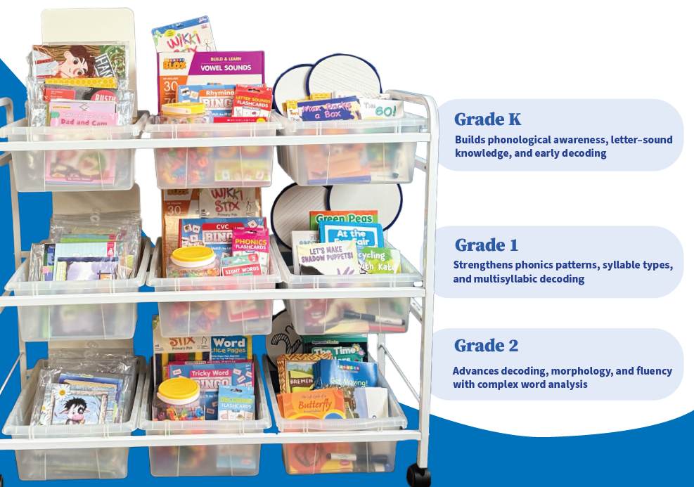 Science of Reading Learn and Go Cart
